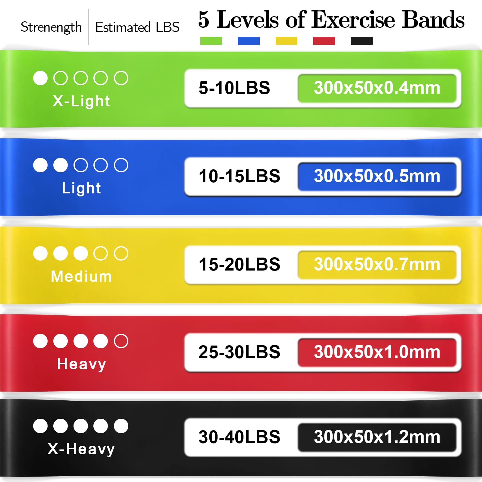 Resistance Bands for Working Out, Exercise Bands Resistance Bands Set with 5 Resistance Levels, Multi-Colored Workout Bands for Indoor and Outdoor Fitness, Leg Strength Training, Rehab, Yoga